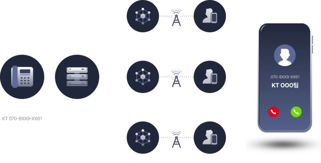 발신정보알리미 발신정보알리미