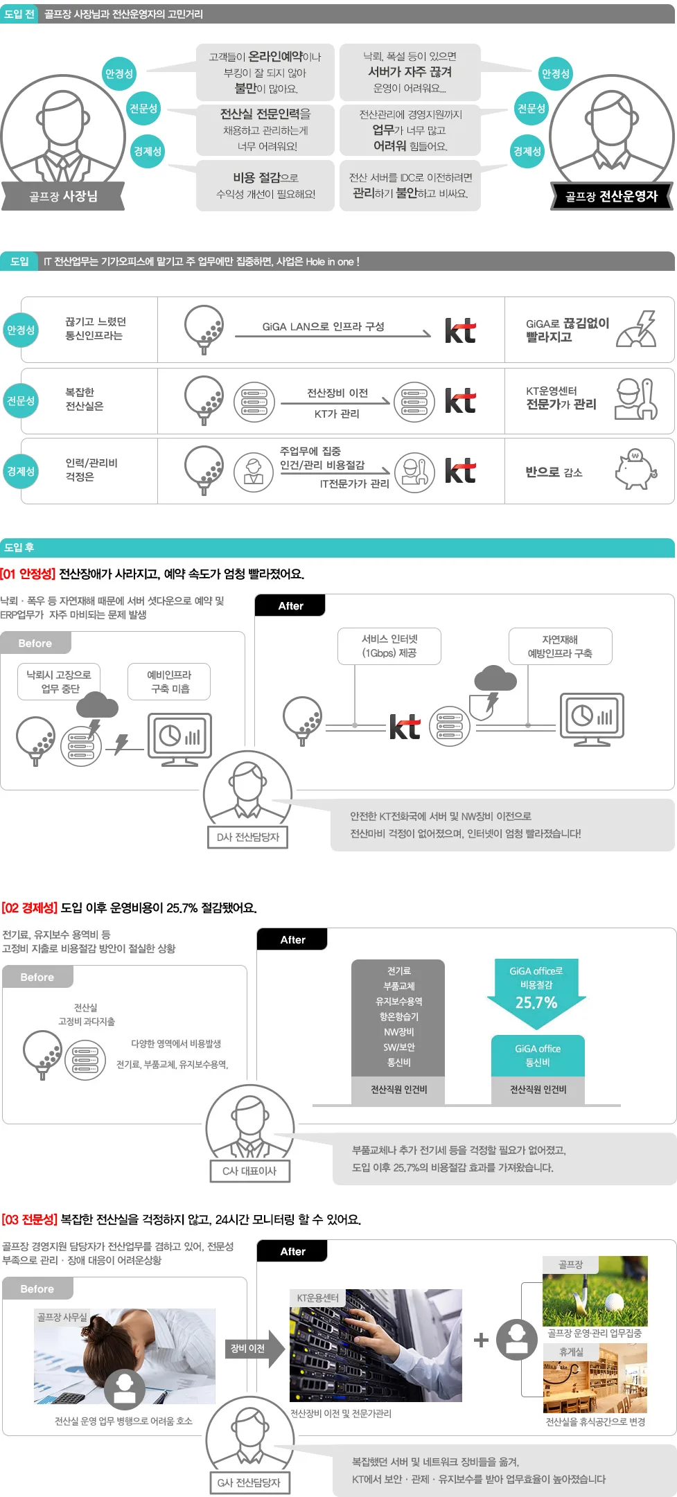 GiGA office GiGA office