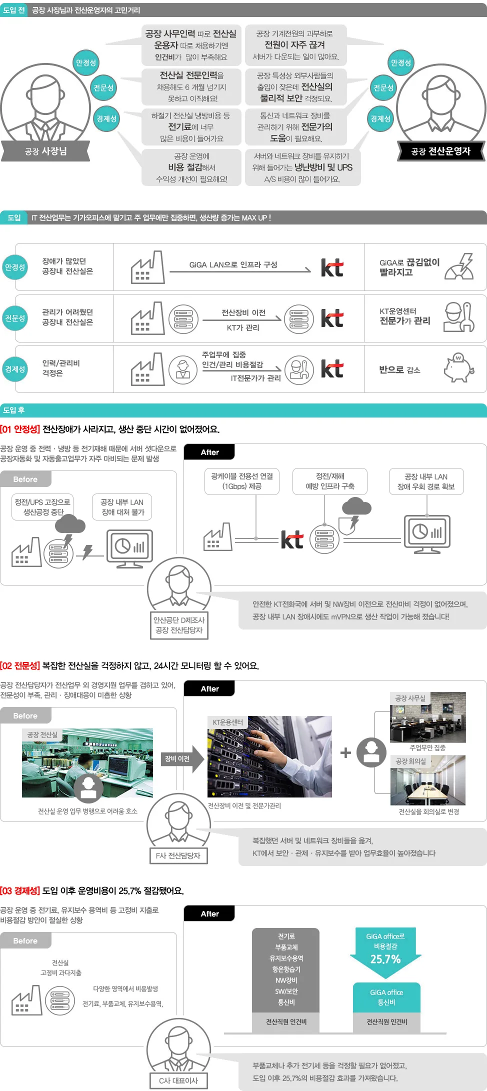 GiGA office GiGA office