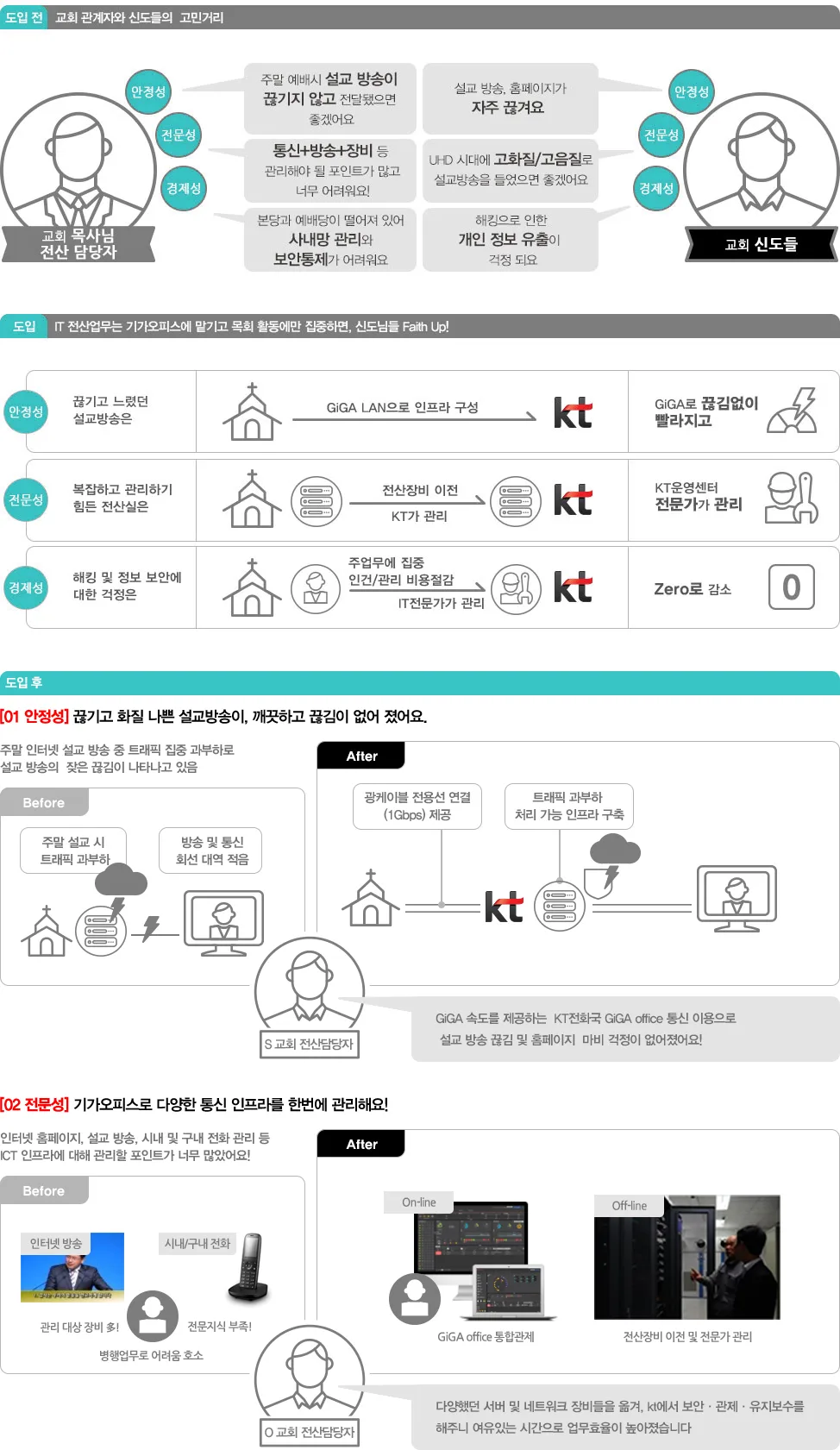 GiGA office GiGA office