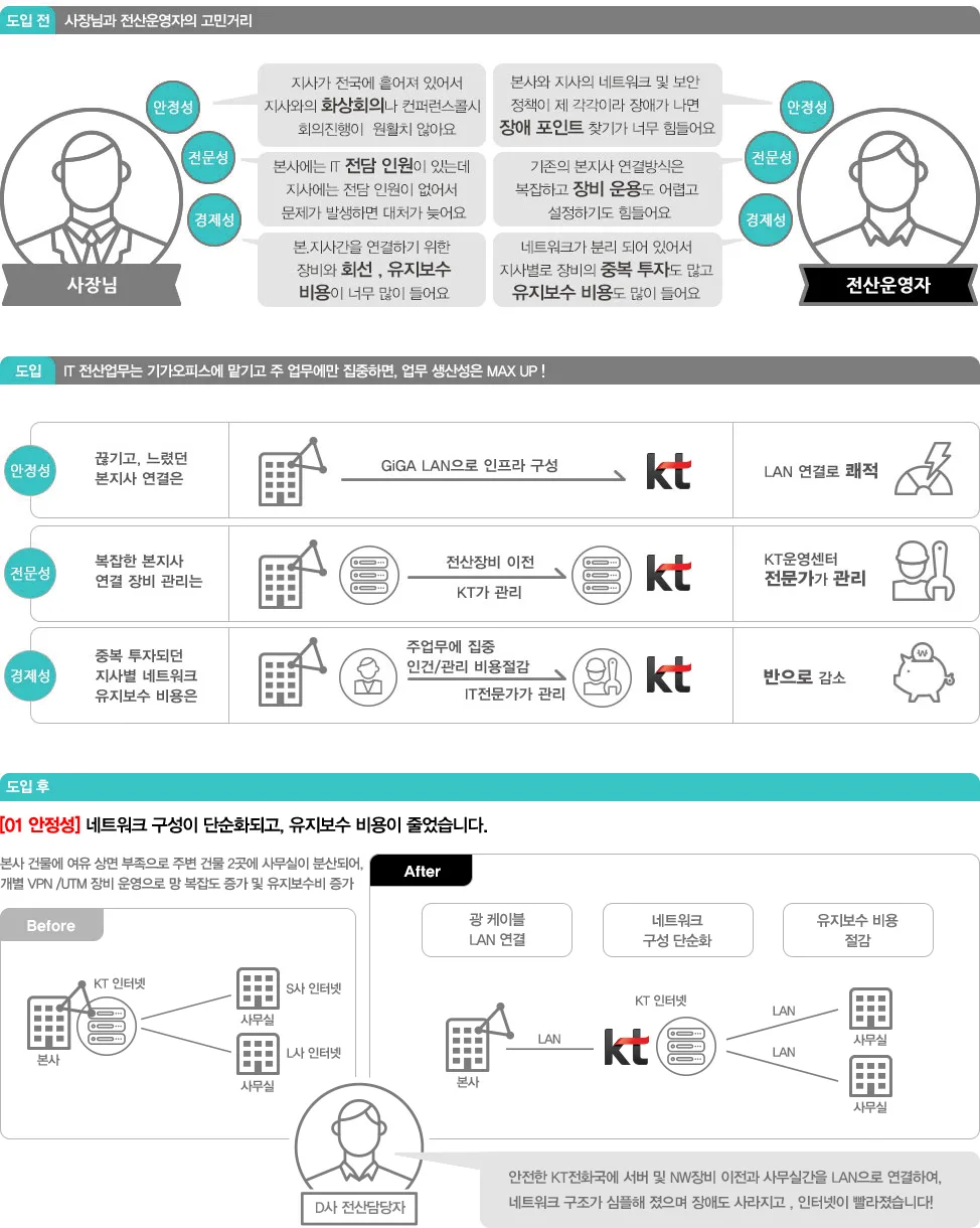 GiGA office GiGA office