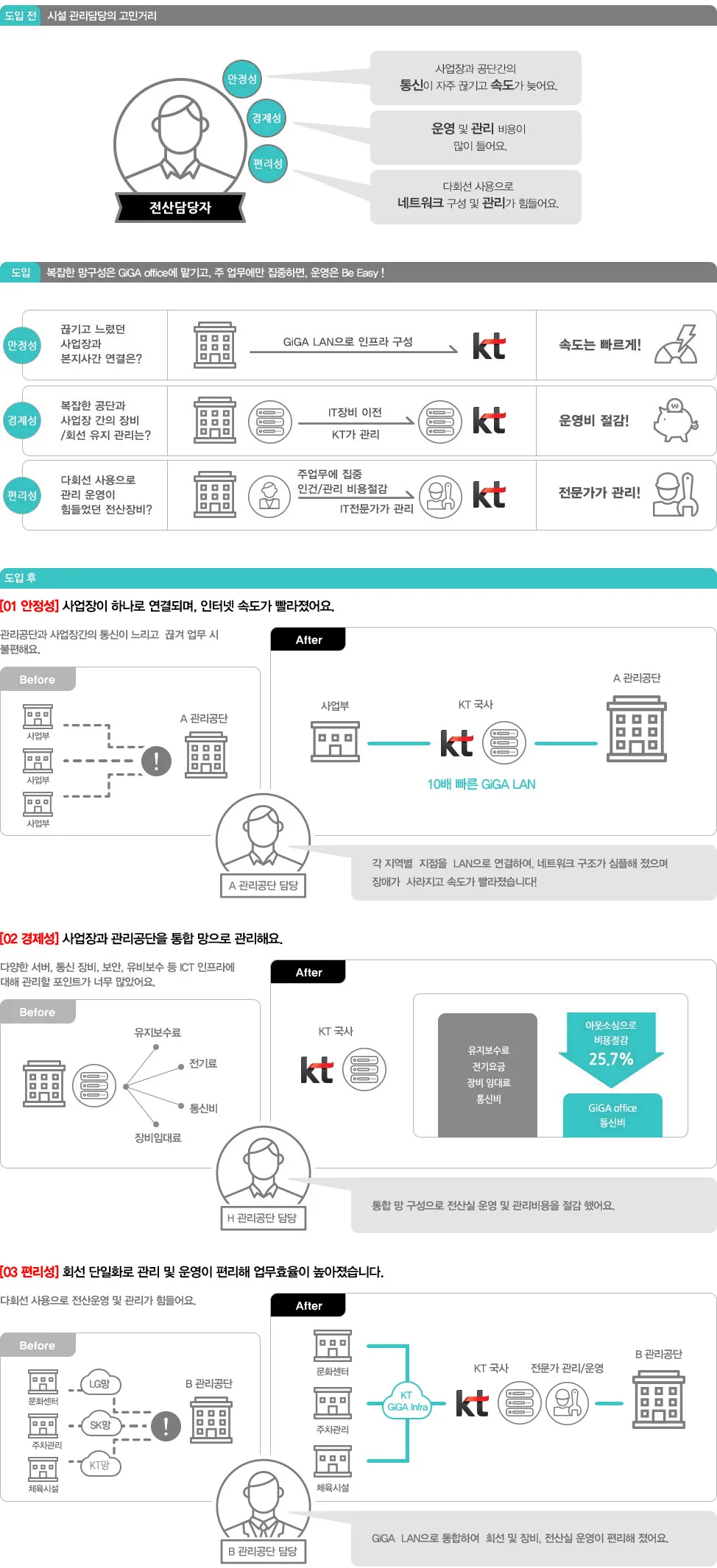 GiGA office GiGA office