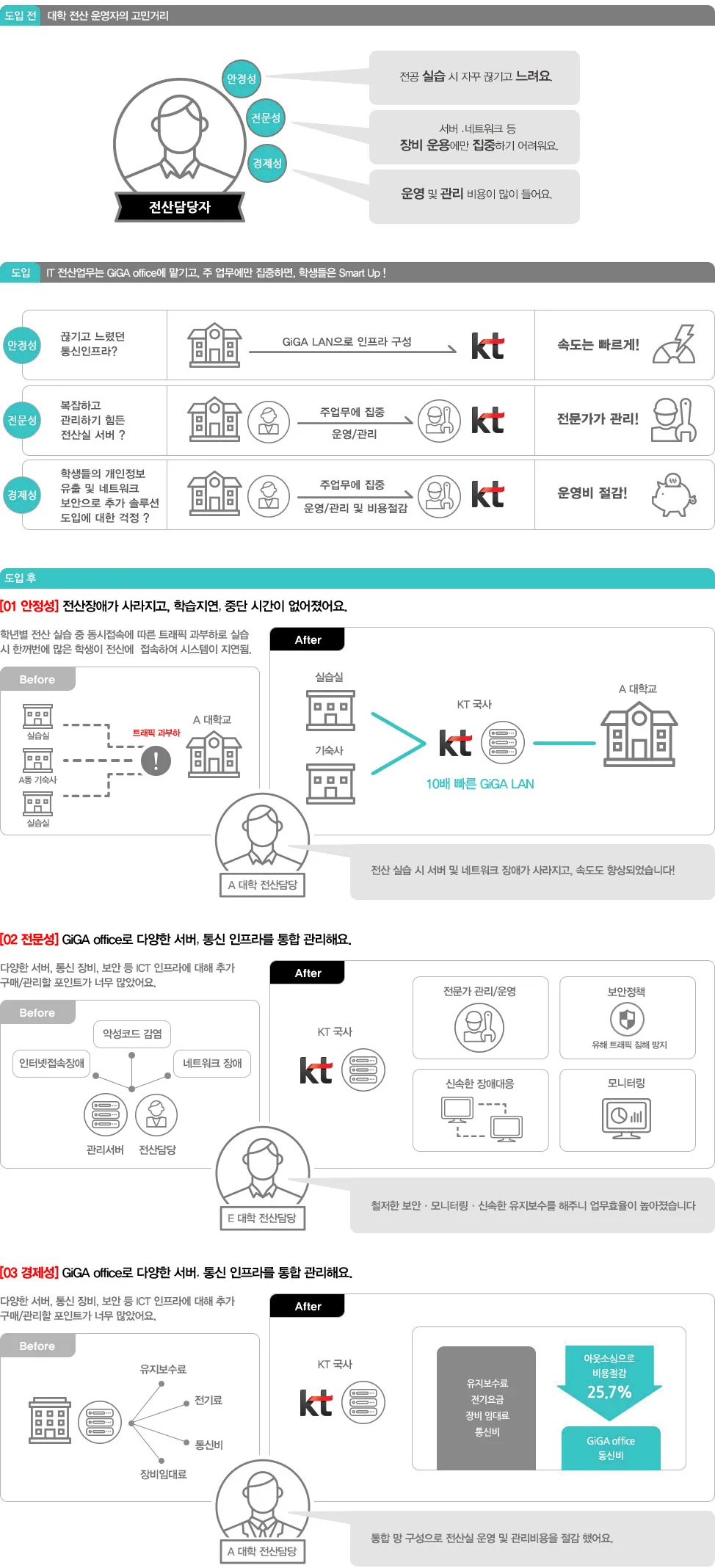 GiGA office GiGA office