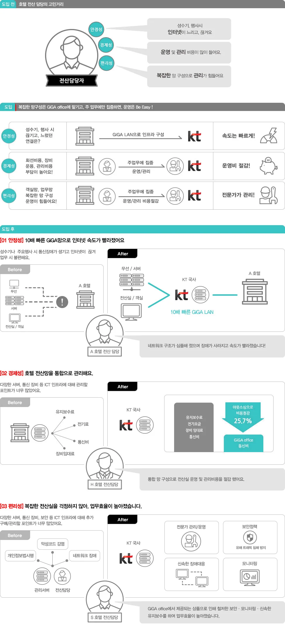 GiGA office GiGA office